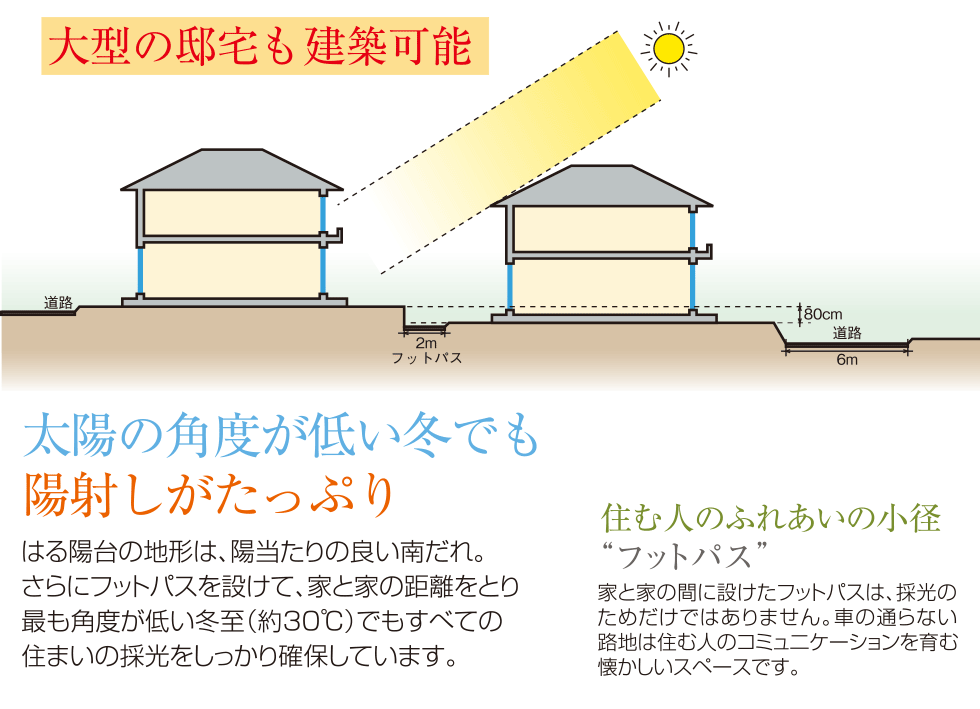 暖かい光がふりそそぐ